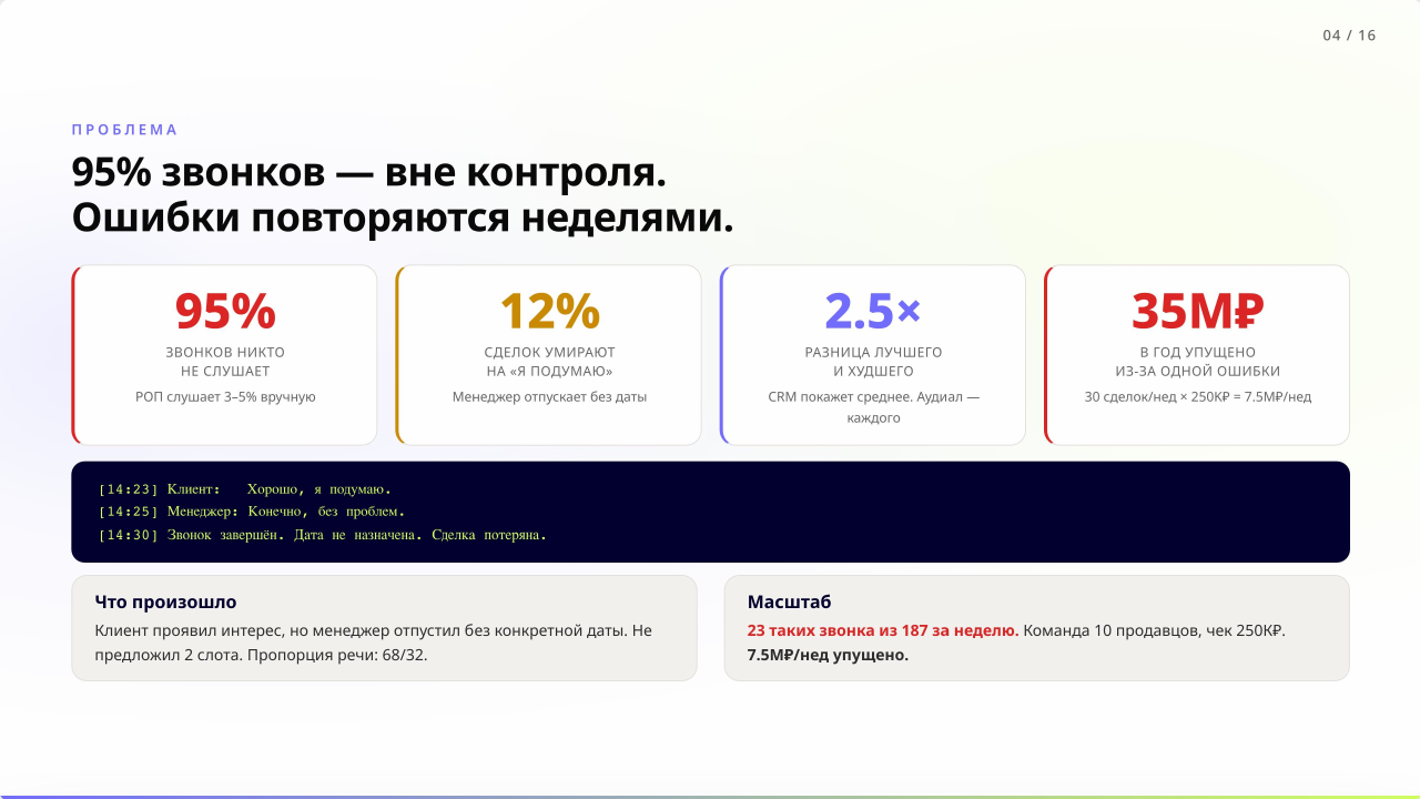 Масштаб потерь: 95% звонков никто не слушает, 12% сделок умирают на «подумаю»