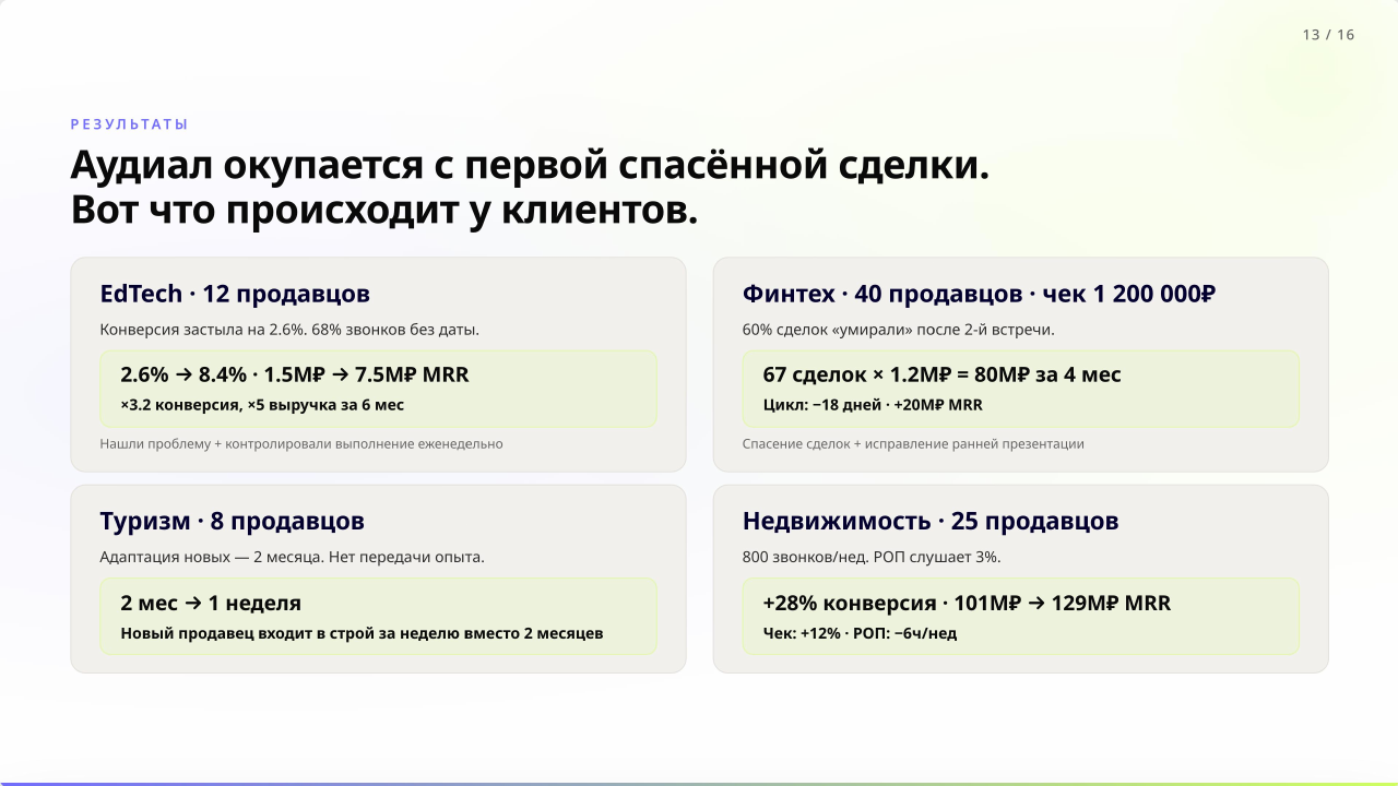 Результаты по 4 индустриям: EdTech, Финтех, Туризм, Недвижимость